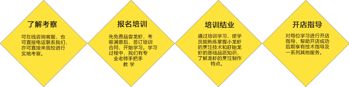 学习流程